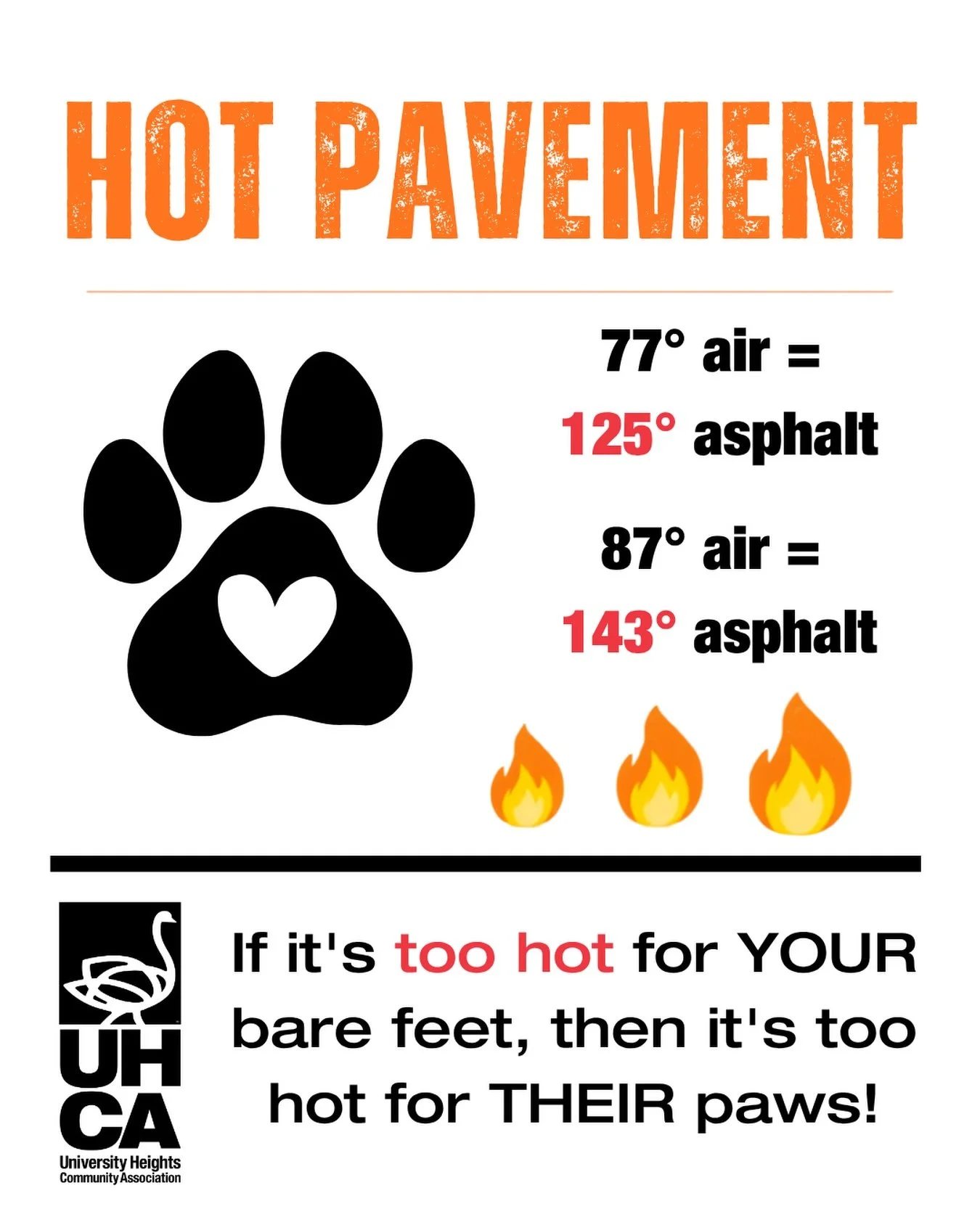 We&rsquo;re seeing WAY too many dogs being walked out here in this dangerous heat, and we have to say it again: if the pavement is too hot for your bare feet, it&rsquo;s WAY too hot for their paws. 

Air temperatures in the upper 70s can mean pavemen