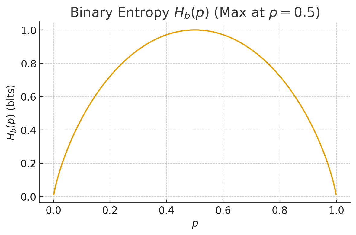 cover_binary_entropy.png