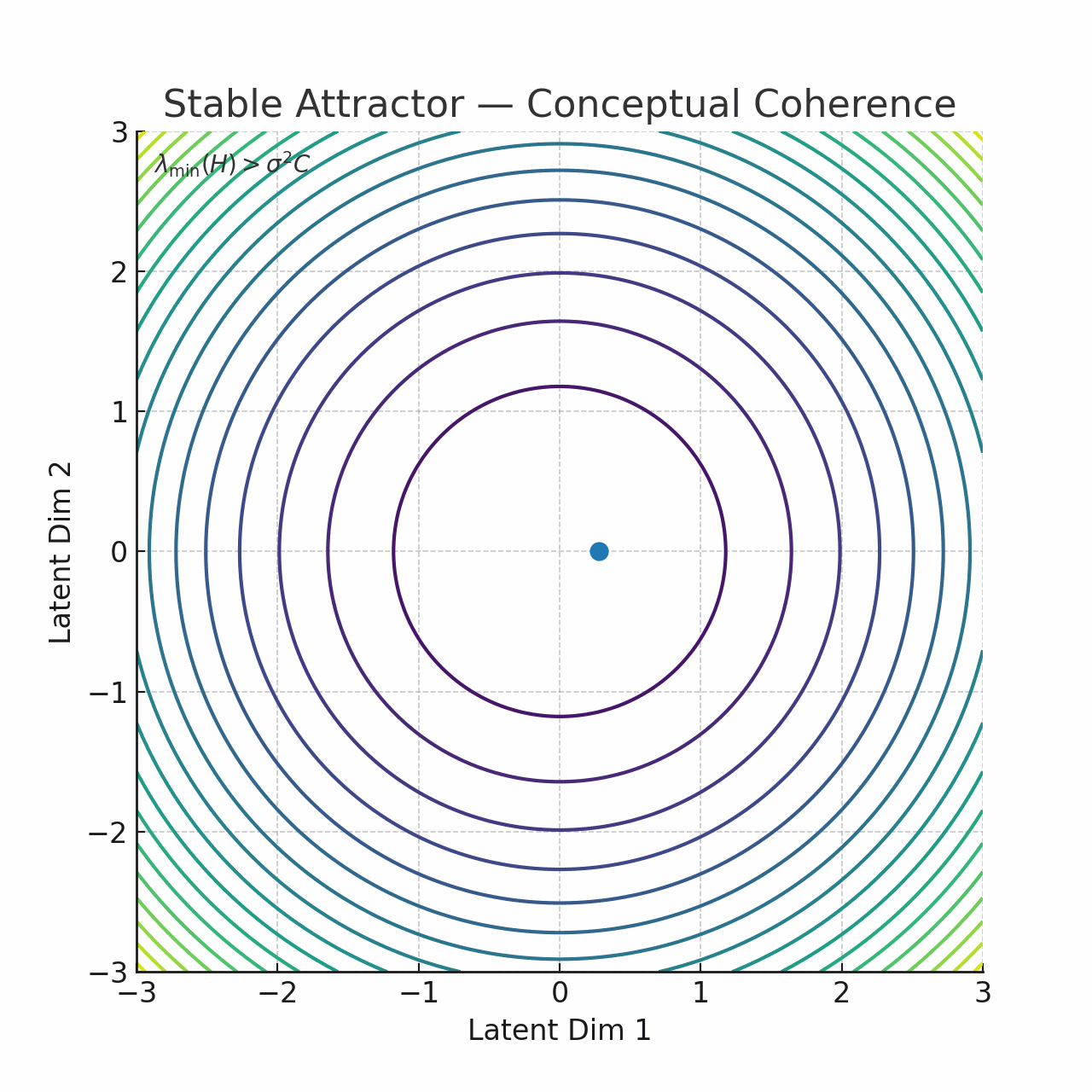 stable_attractor_base_2d.gif