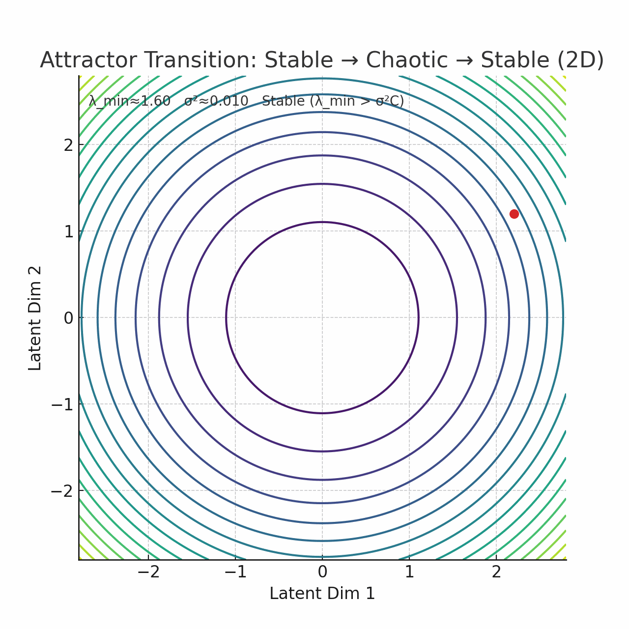 attractor_transition_2d.gif