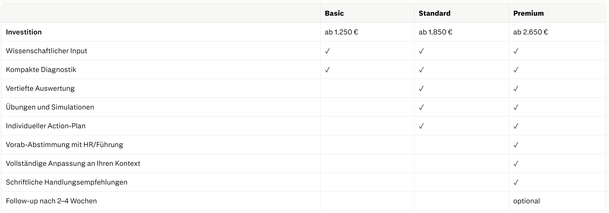 Vergleichstabelle der Service-Pakete Basic, Standard und Premium mit Funktionen und Preisen