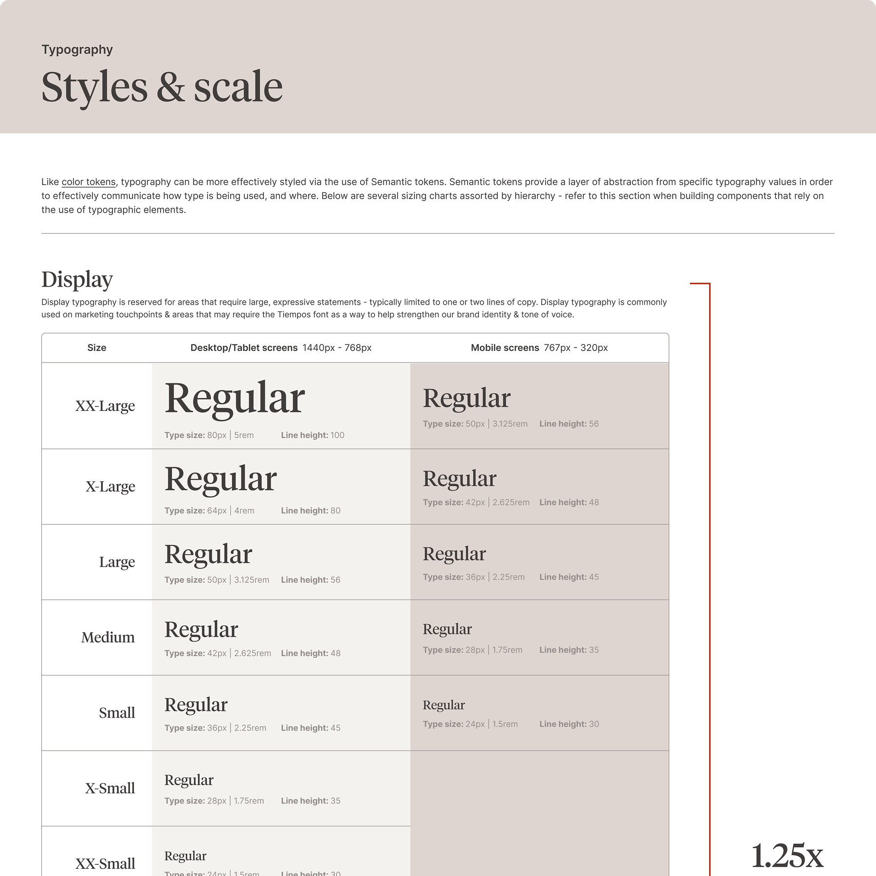 Typography system: Styling & scale