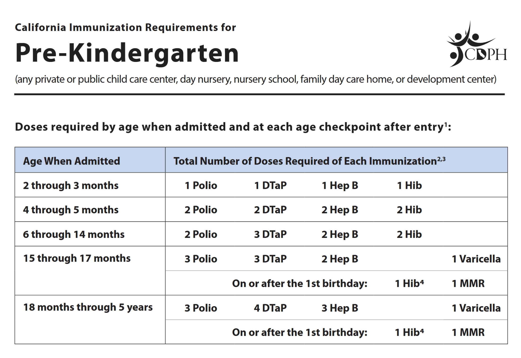 Pre-Kindergarten - IMM-230.pdf.png