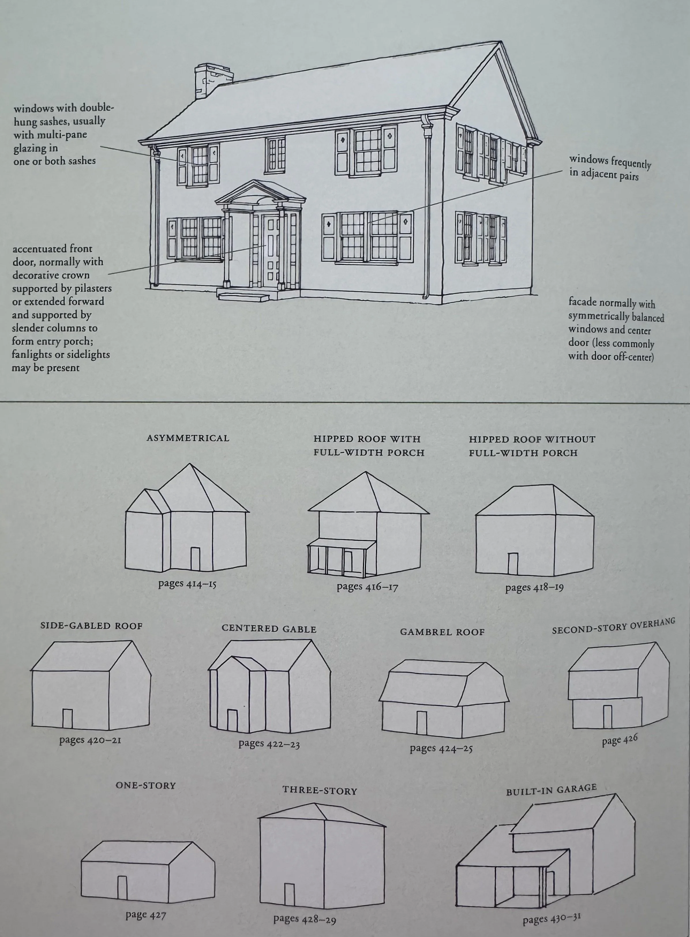 Colonial Revival 1880-1955