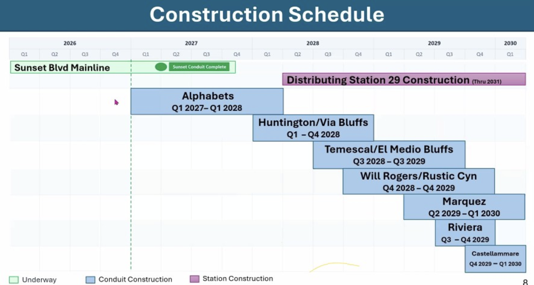 Undergrounding Plans Shared at Mar. 26 LADWP Webinar