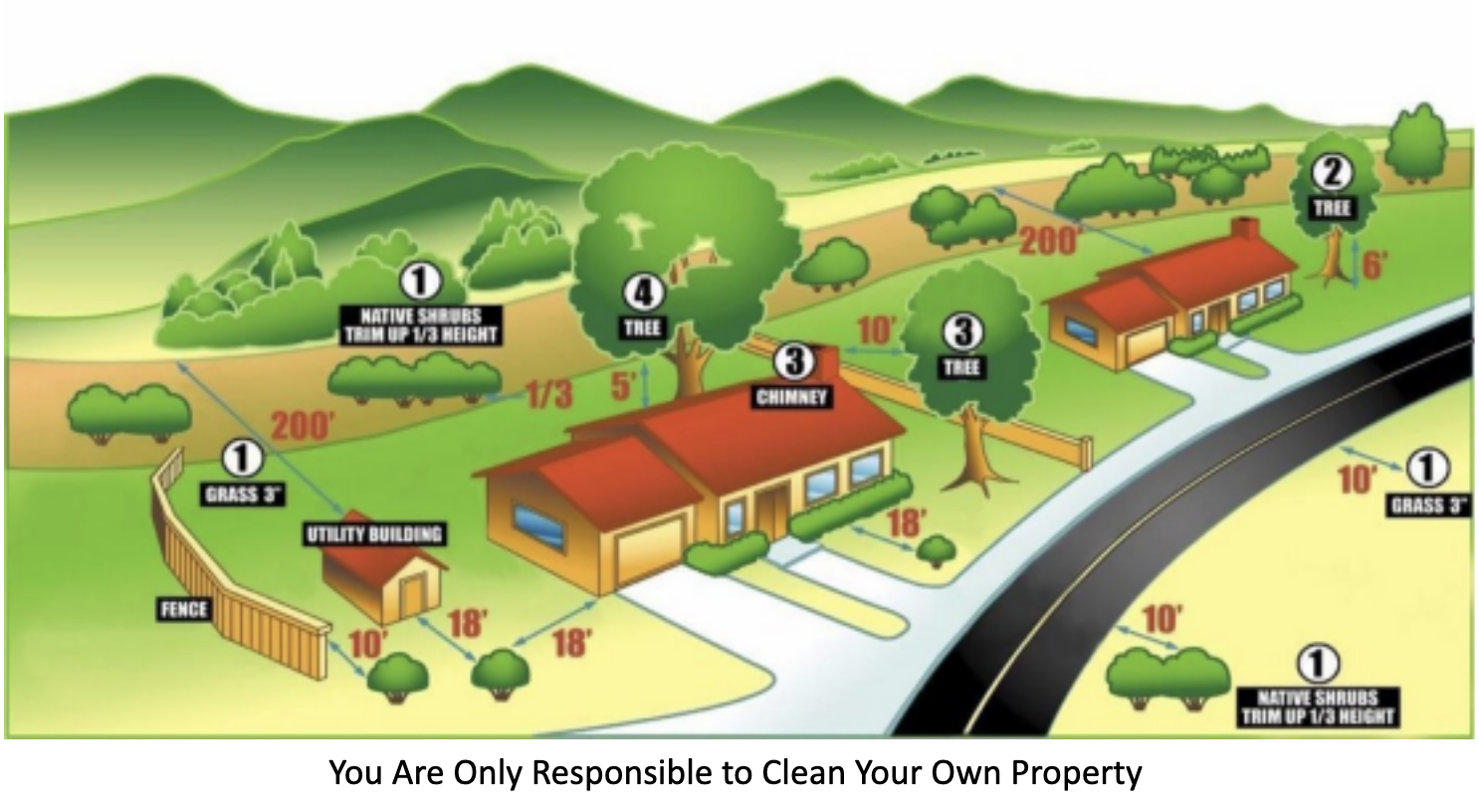 Brush Clearance Inspections to Start May 1