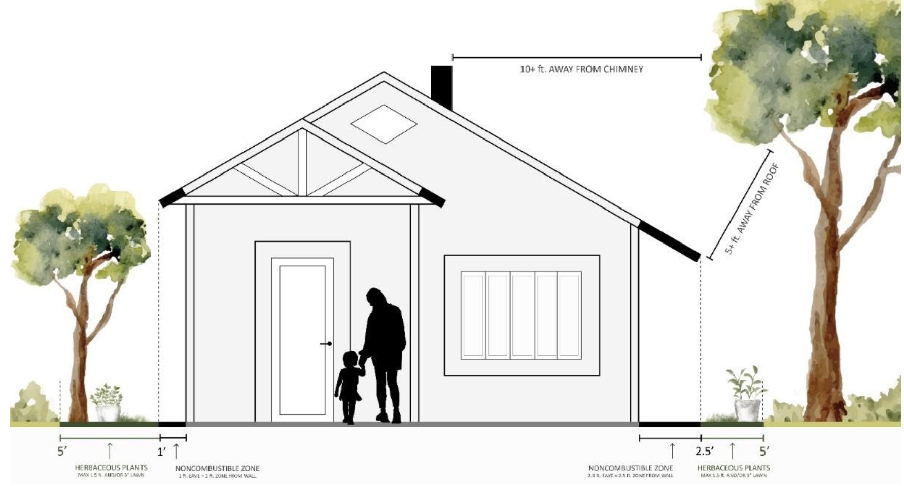 Zone Zero Regulations Approved by Forestry Board