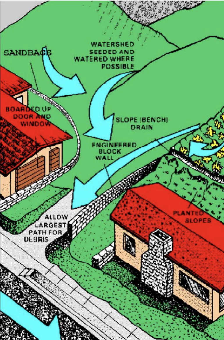 City’s Tips to Get El Niño Ready