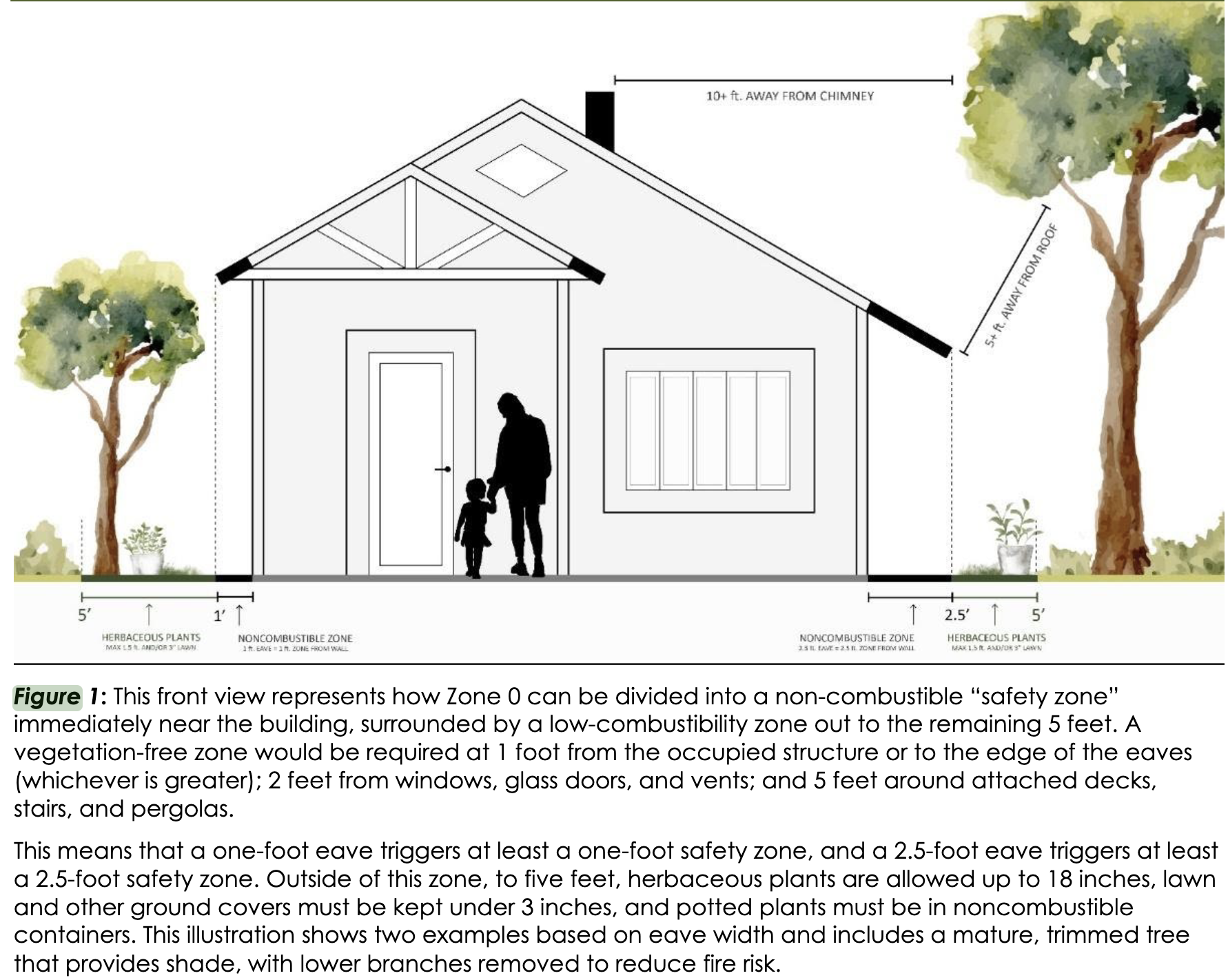 Zone Zero Regulations Undergoing OAL-Recommended Revisions