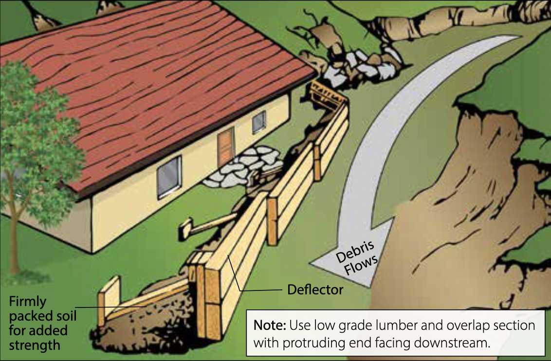 Mudflow Forecasts &amp; Engineering Advice