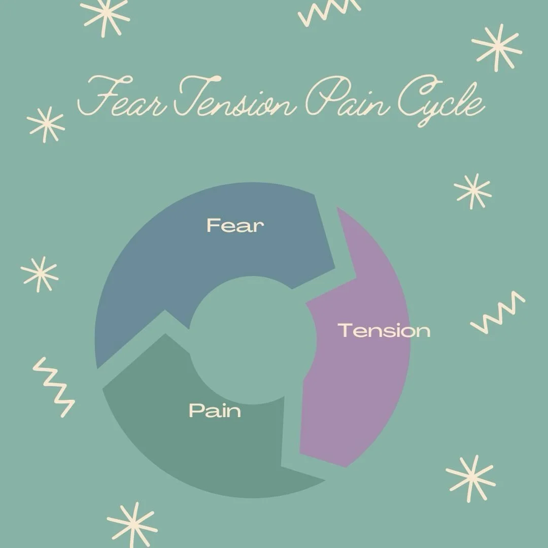 ✨ Breaking the Fear&ndash;Tension&ndash;Pain Cycle ✨

Have you heard of the Fear&ndash;Tension&ndash;Pain cycle?
It&rsquo;s the idea that:
&bull; Fear causes the body to tense
&bull; Tension reduces blood flow and oxygen to the uterine muscles
&bull;