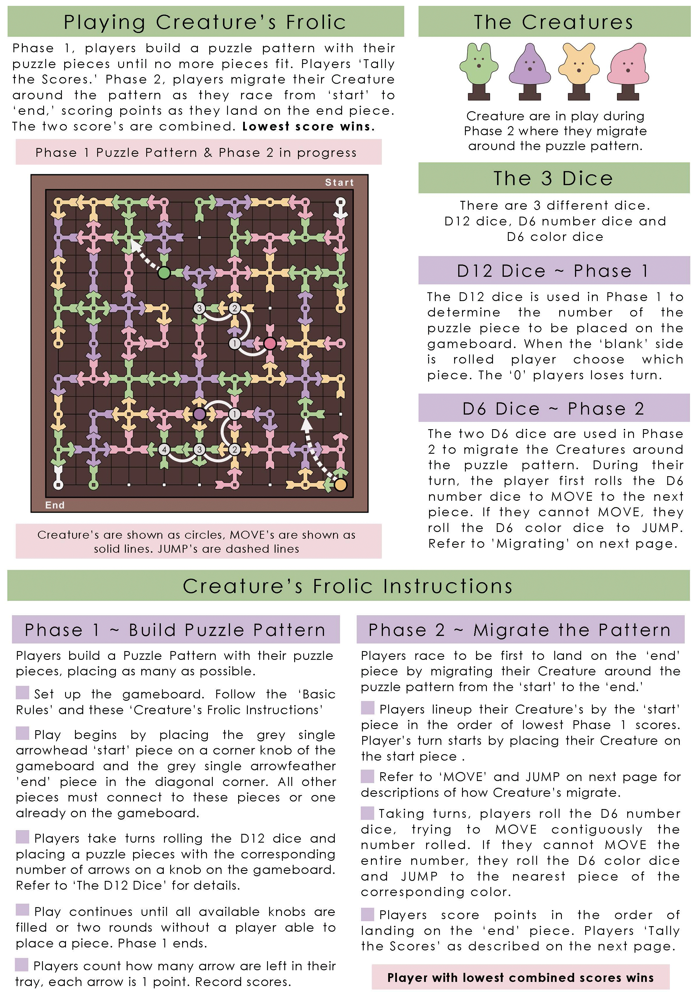 Instruction sheet for a creature-themed puzzle game, including phases for building puzzle patterns, migrating creatures, and rolling dice. Shows colorful game pieces, dice, and scoring rules.