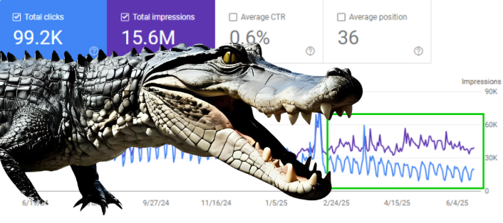 The Alligator Effect: Why AI Search is Devouring Your Clicks