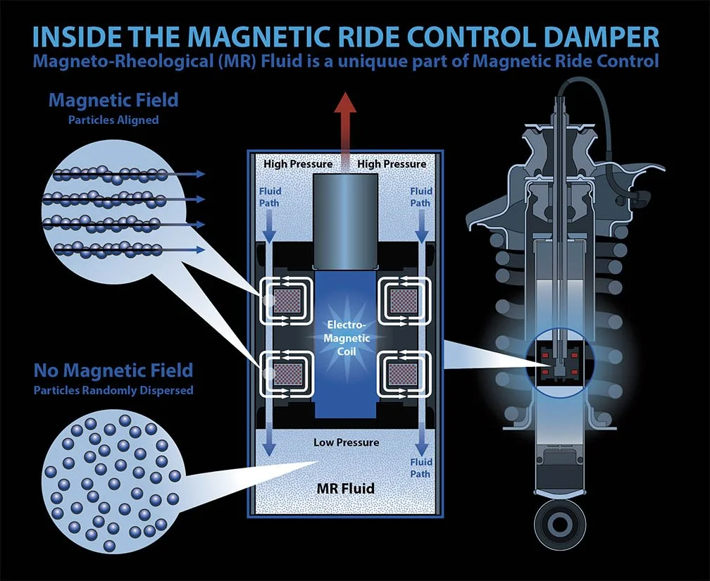 Magnetic_Ride_Control.jpg