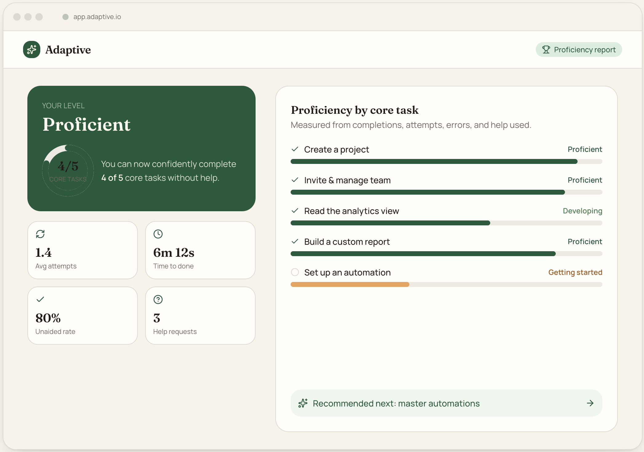 Screenshot of a proficiency report from Adaptive platform showing a user's level as 'Proficient', with detailed core task progress and metrics such as average attempts, time to complete, and unread rate.