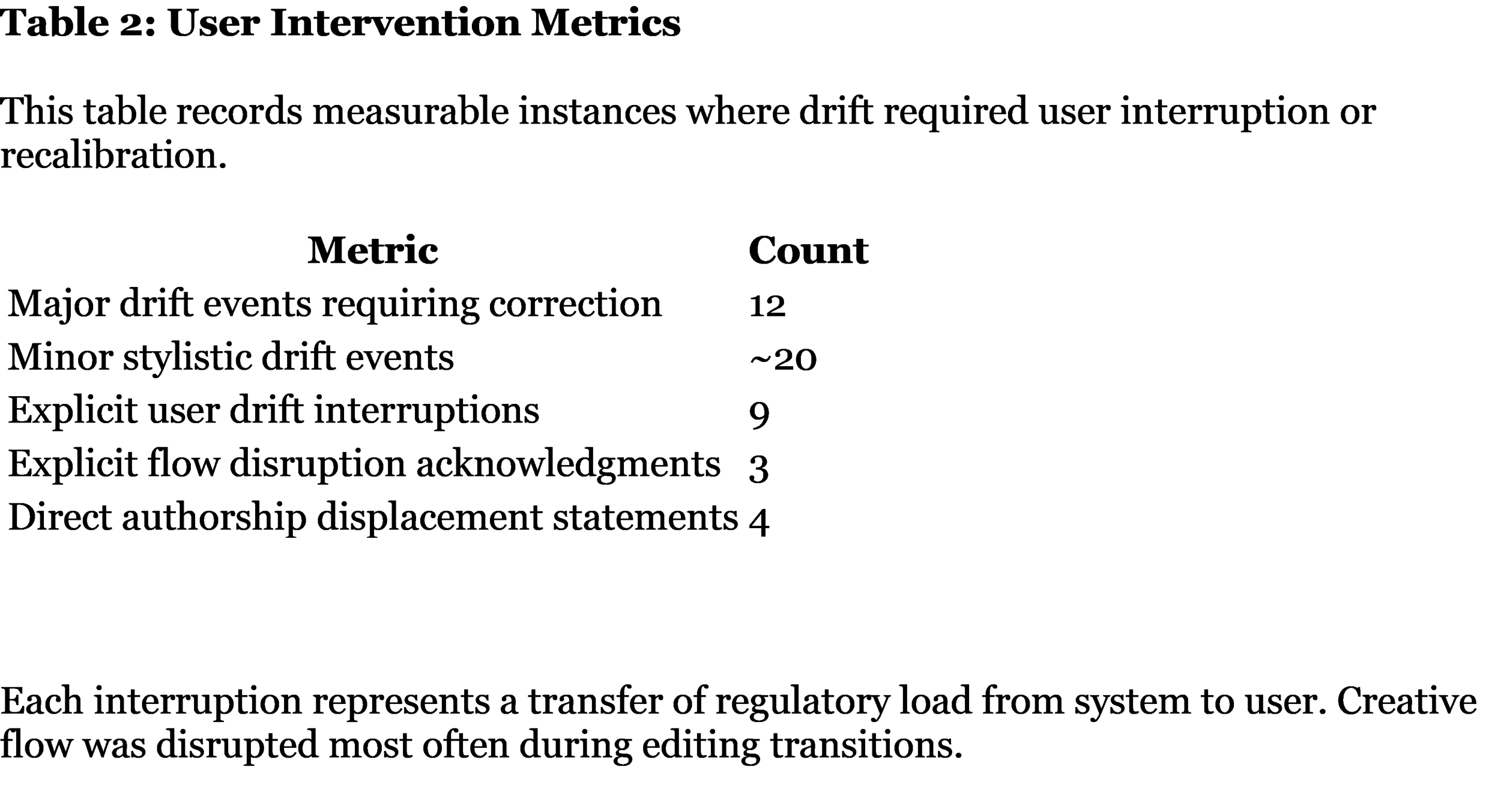 User-Intervention-Metrics.png