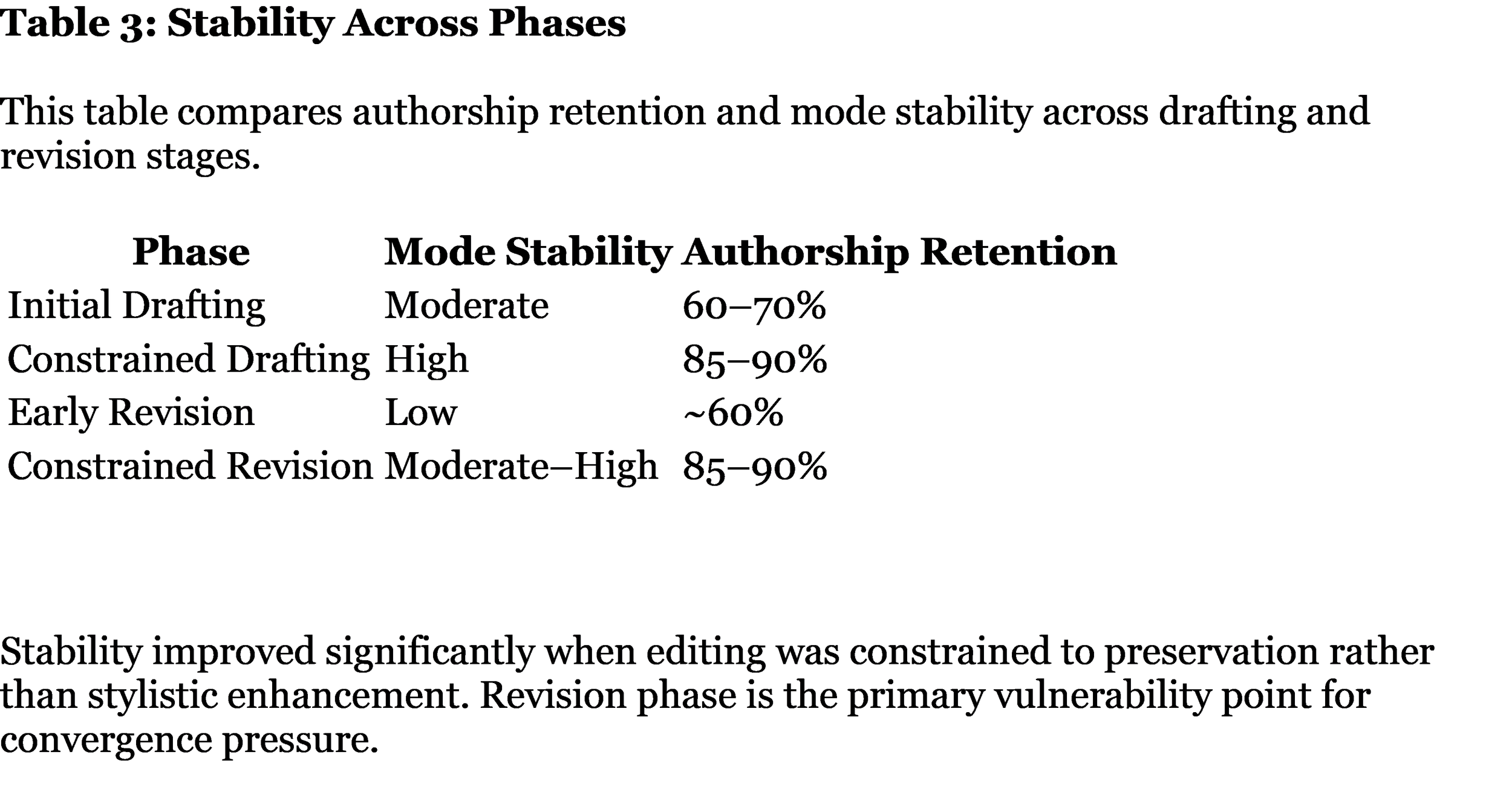 Stability Across Phases.png