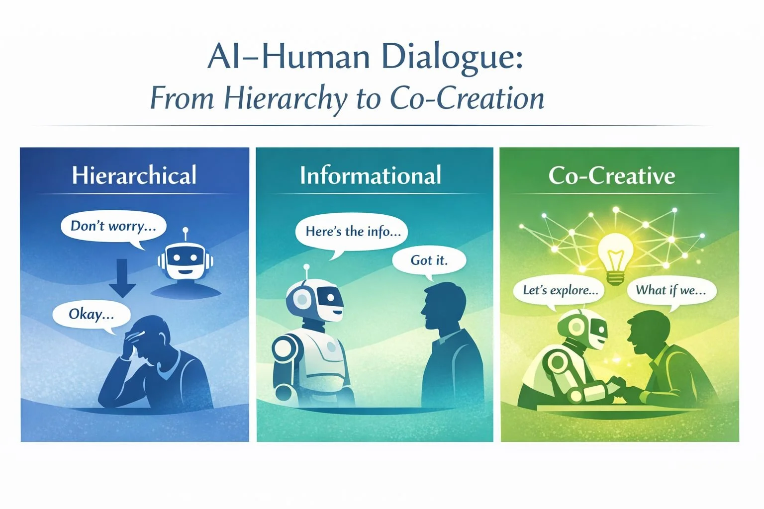 Reassurance, Authority, and Adult Learning in AI–Human Dialogue