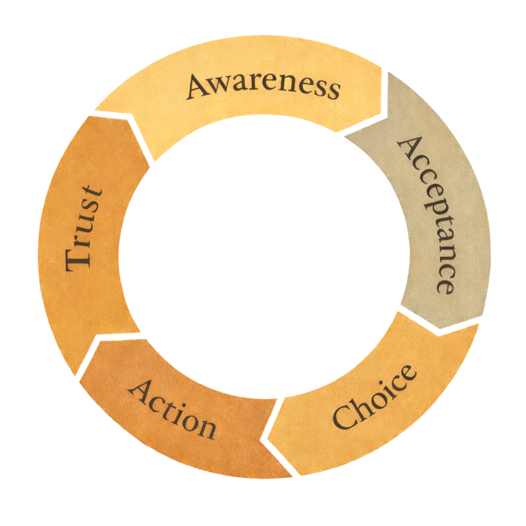 The-Way-of-Flow-Circle_T.png