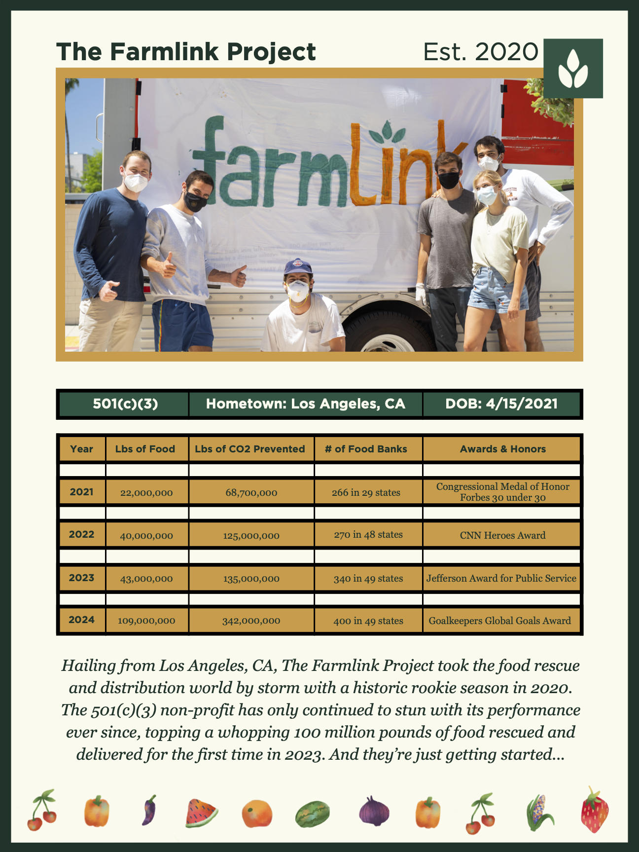 The Farmlink Project: Graphics for social media content