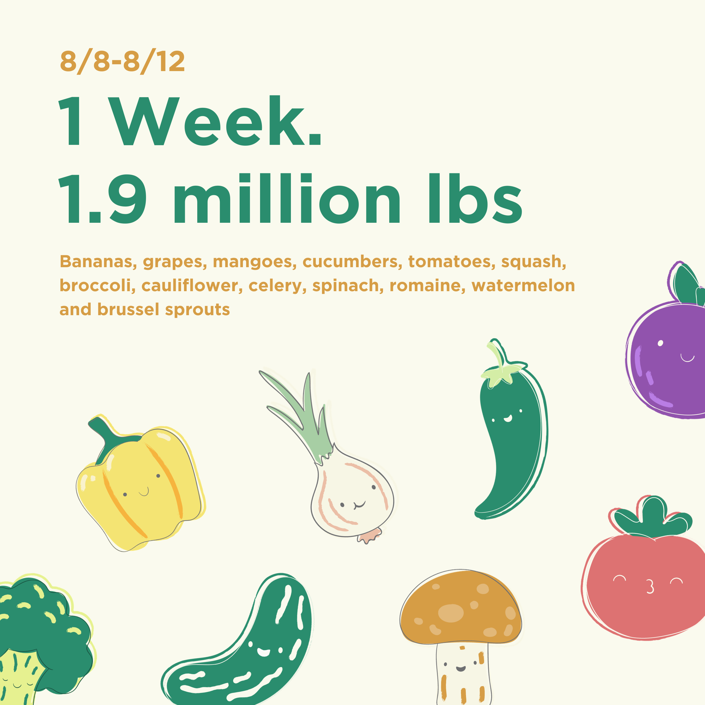 The Farmlink Project: Graphics for social media content