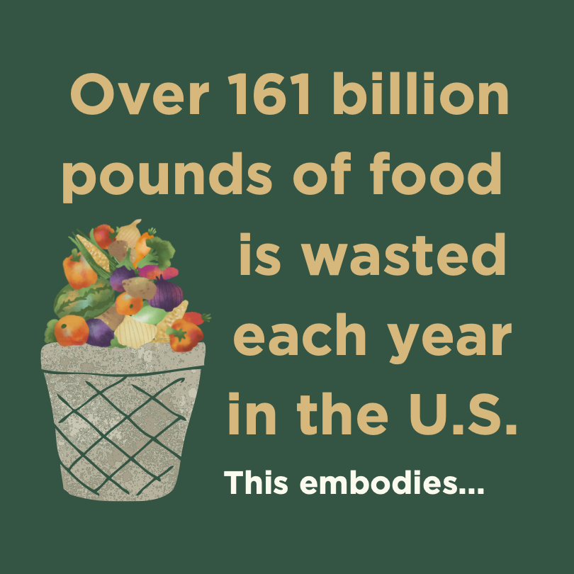 The Farmlink Project: Graphics for social media campaign communicating the scale of food waste