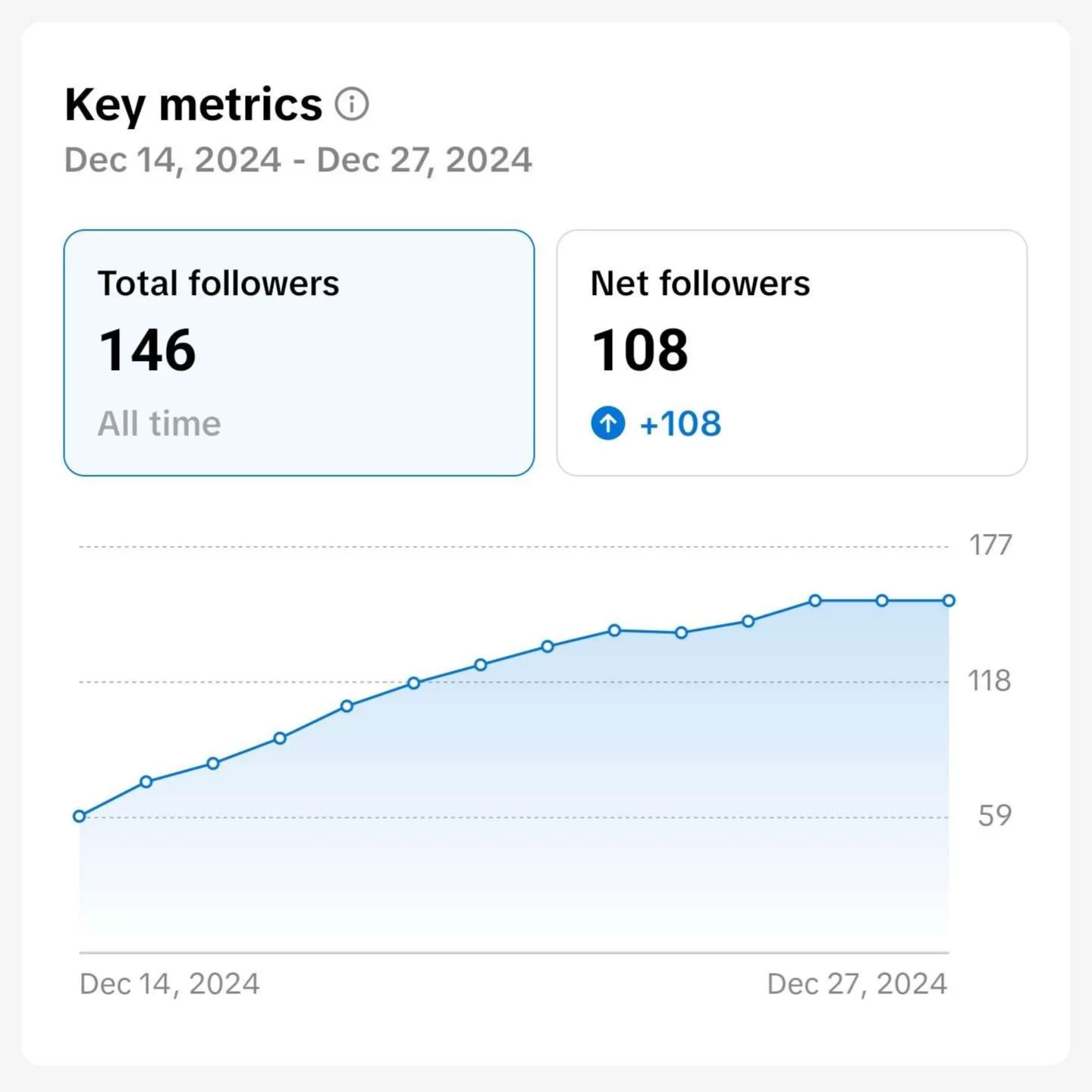 TikTok : Follower Analytics