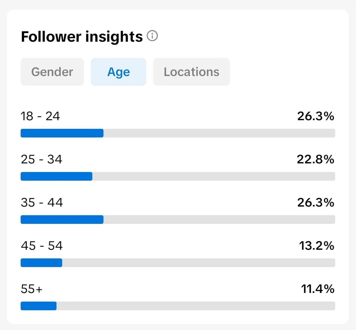 TikTok : Age Analytics