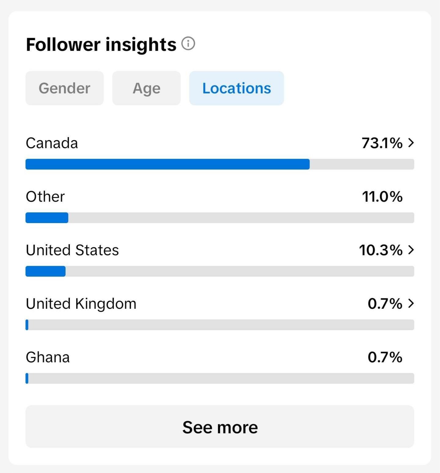 TikTok : Location Analytics