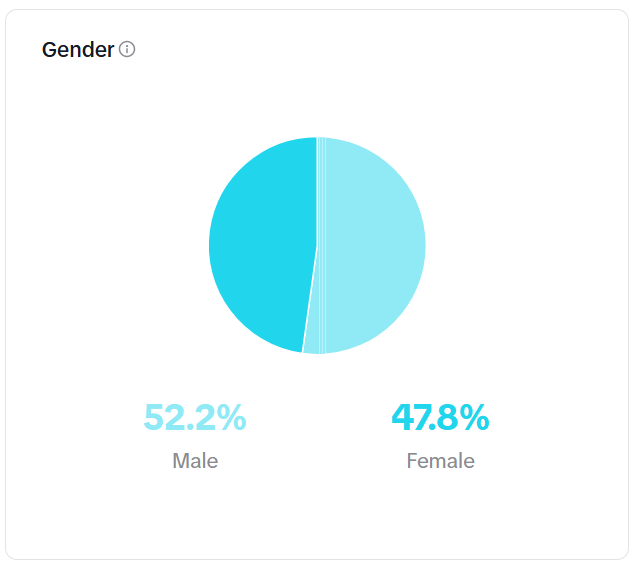 TikTok Followers : Gender Analytics