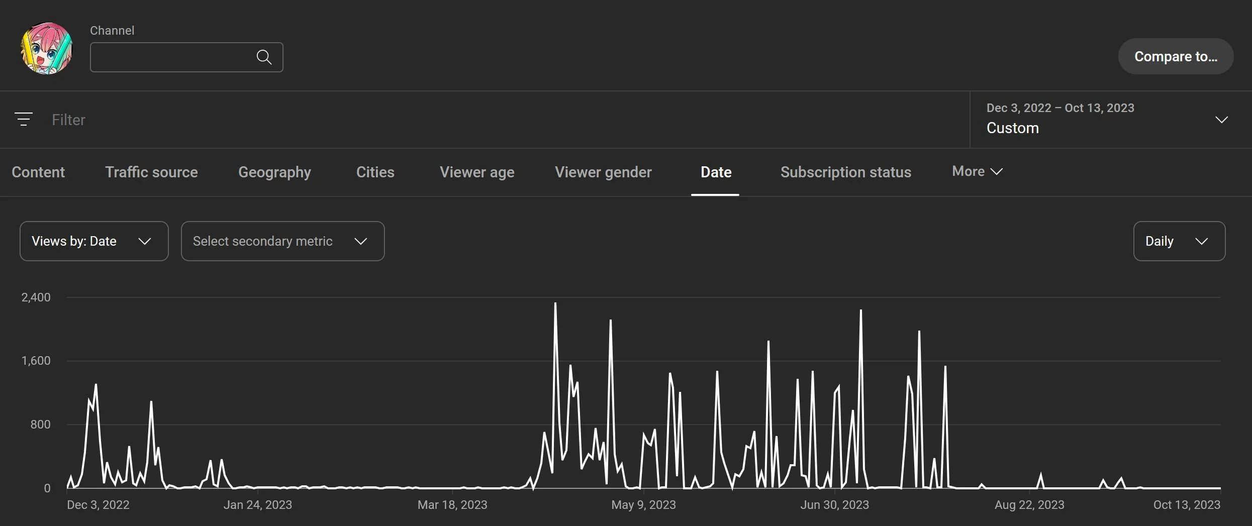 Youtube 1 Year Analytics - Views