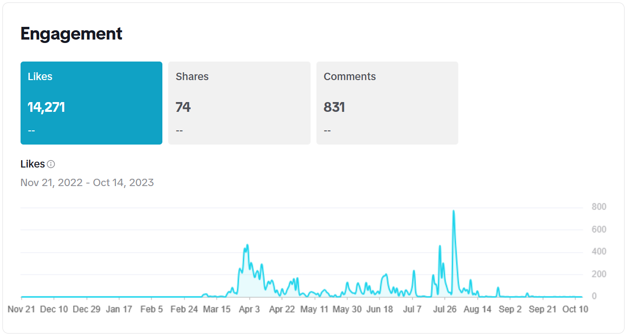 TikTok : Engagement Analytics