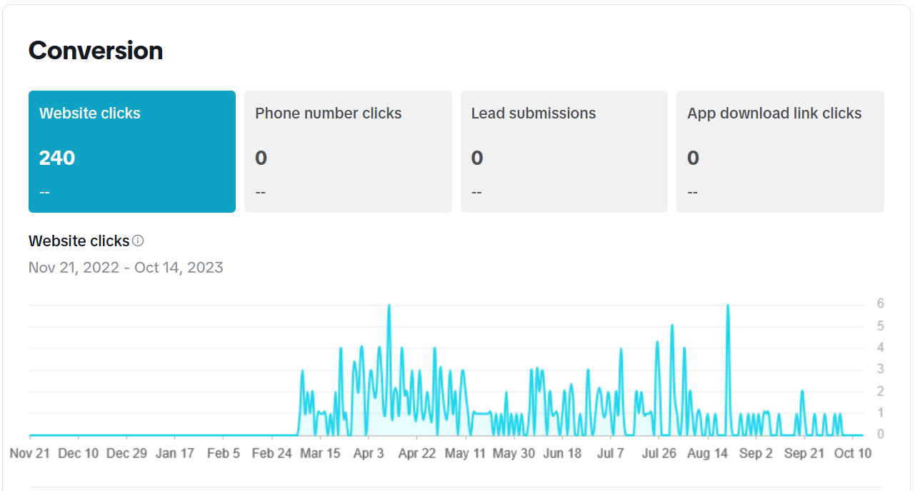 TikTok : Conversion Analytics