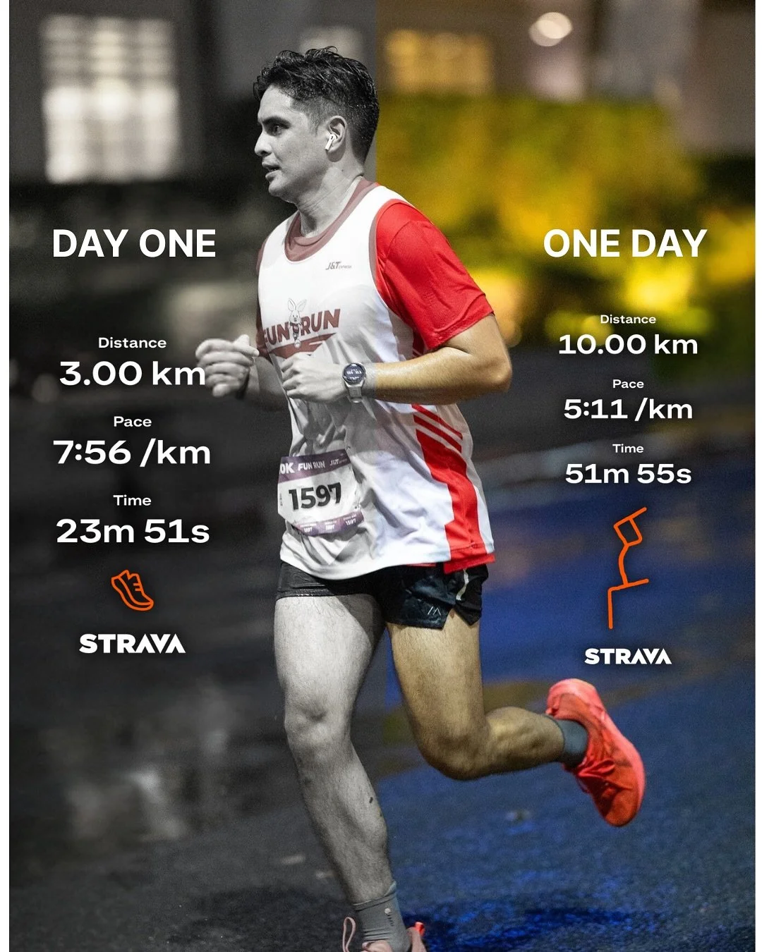 They say you don’t see progress until you look back. And when I saw this photo, narealize ko… totoo nga. 🙏🏻
Progress isn’t always loud. Minsan tahimik lang, pero sure ‘yan… may nangyayari. 💪🏻 And it wouldn’t