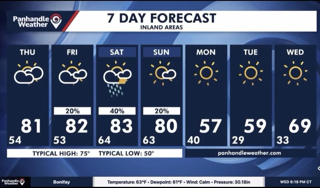 Will it Freeze in Jackson County?