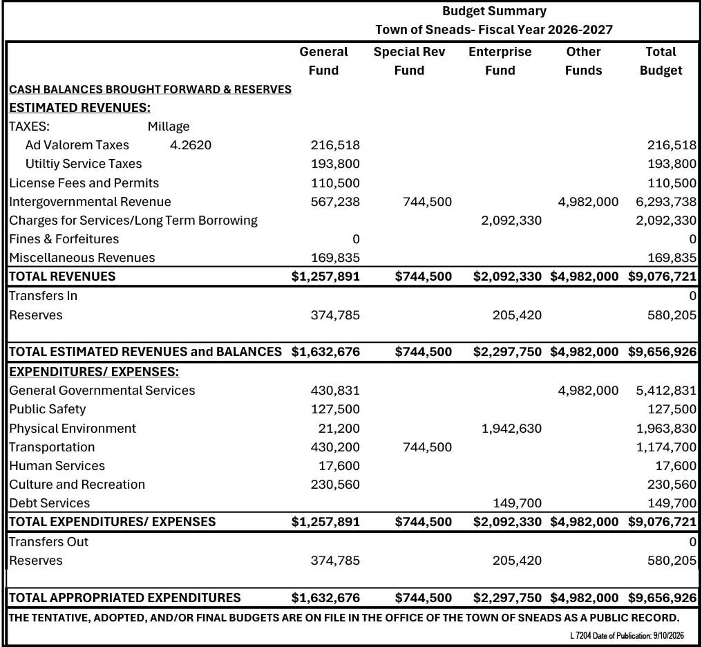 L9204 - Town of Sneads Budget Summary.jpg