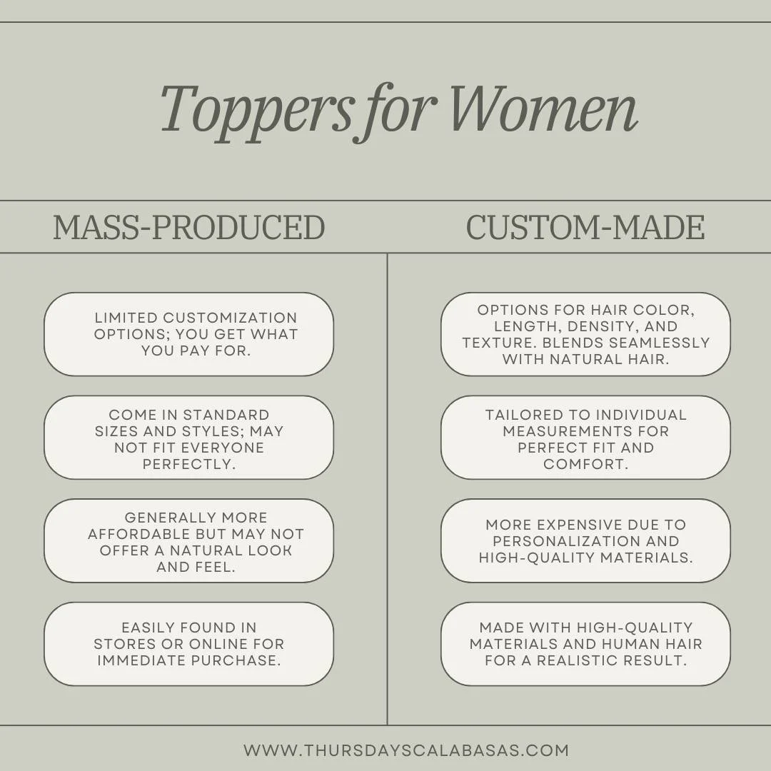 ✨ Mass-Produced vs. Custom-Made Hair Toppers for Women ✨

When it comes to hair toppers, there are some key differences between mass-produced and custom-made options. At Thursday&rsquo;s Calabasas, we pride ourselves on offering 100% custom-made syst