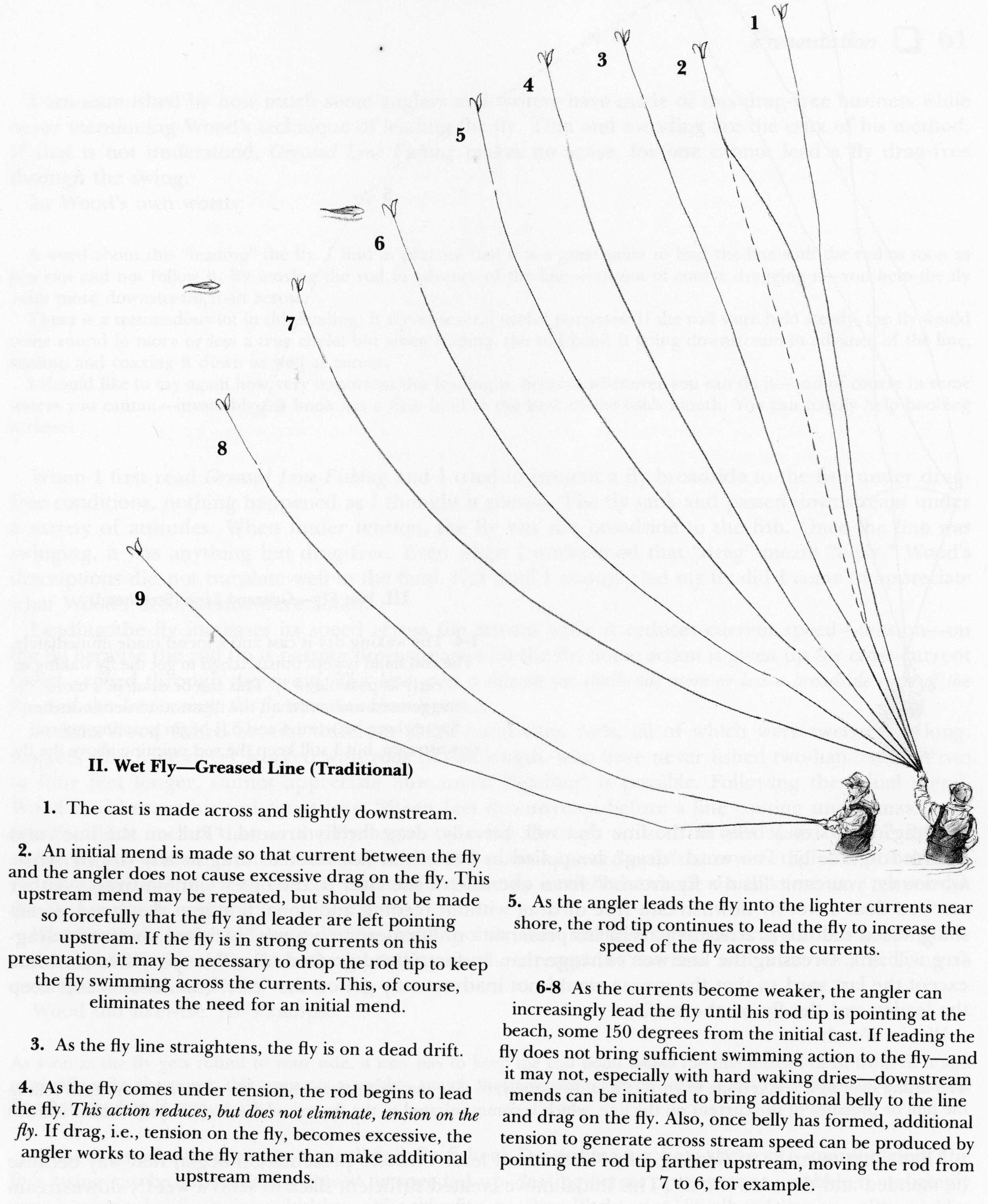 wet fly greased line traditional fly fishing
