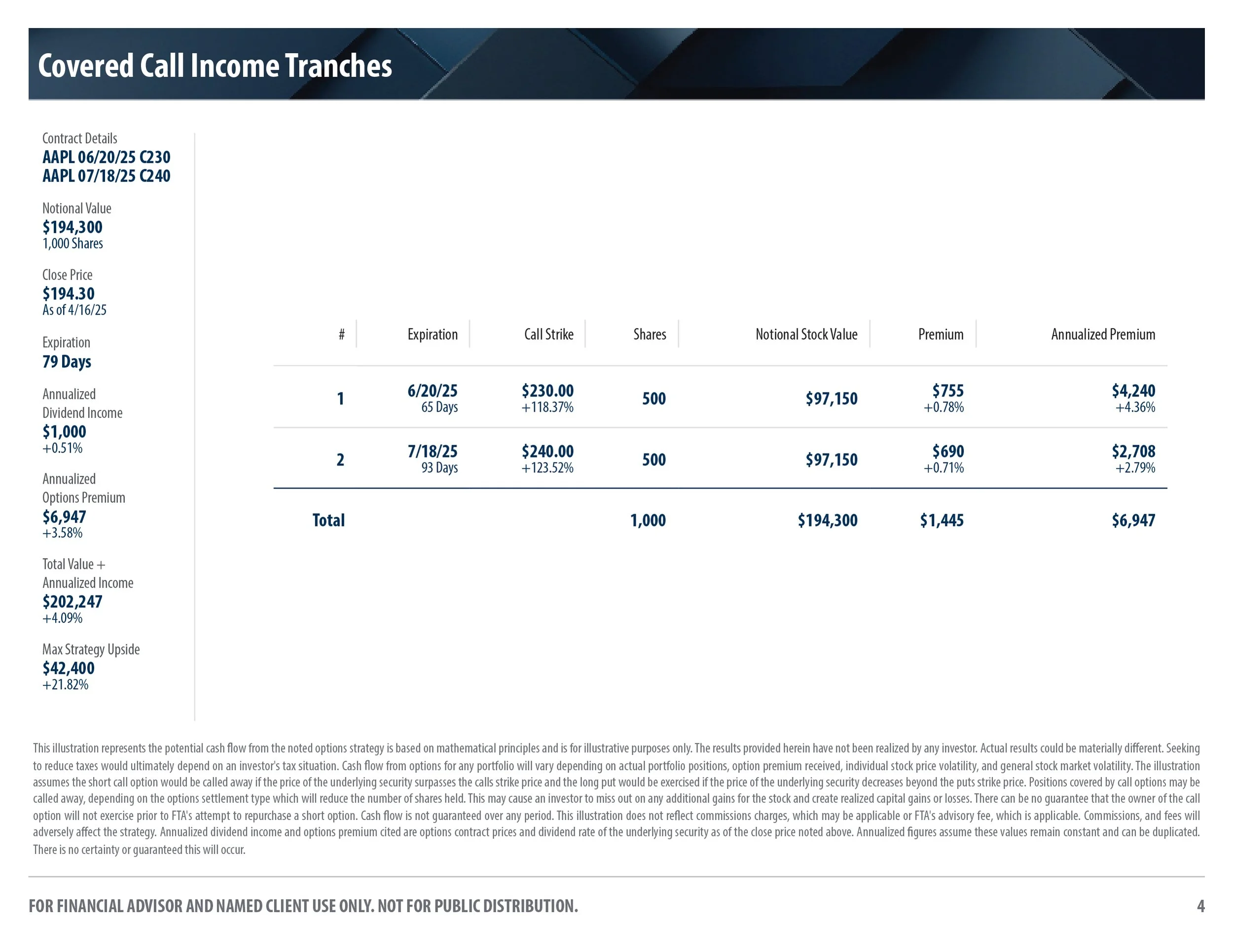 CWS - Zorn Report - Covered Call Income Strategy - Page 4