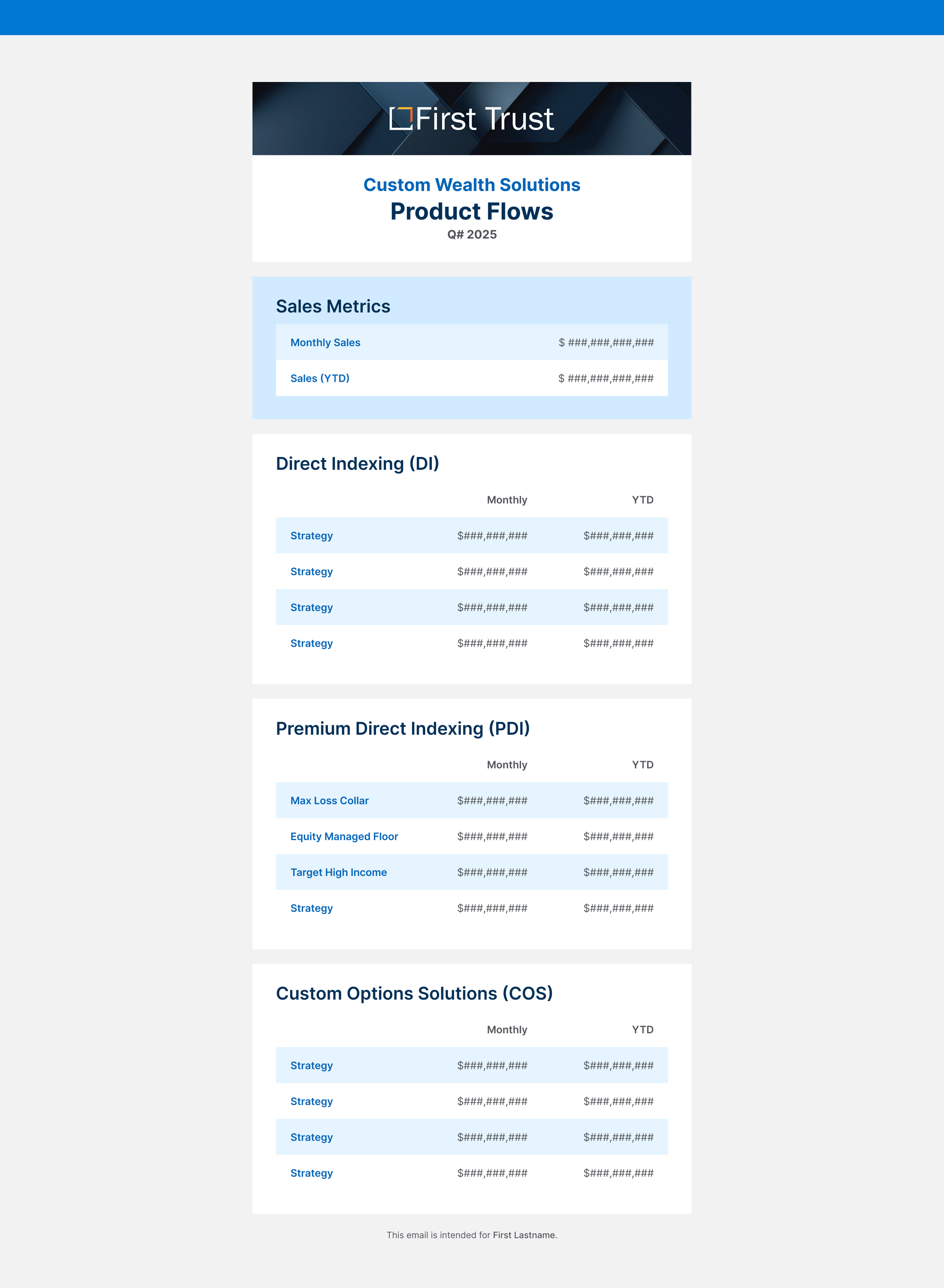 CWS - Product Flows Wholesaler Email