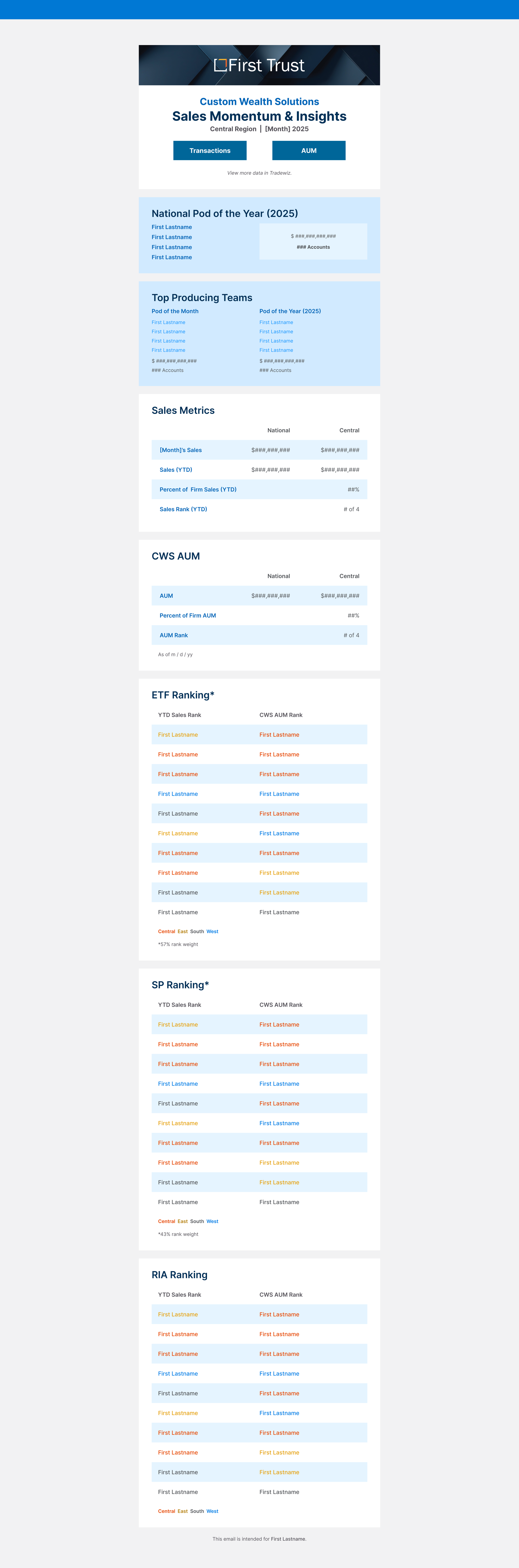 CWS - Regional Lead Wholesaler Email