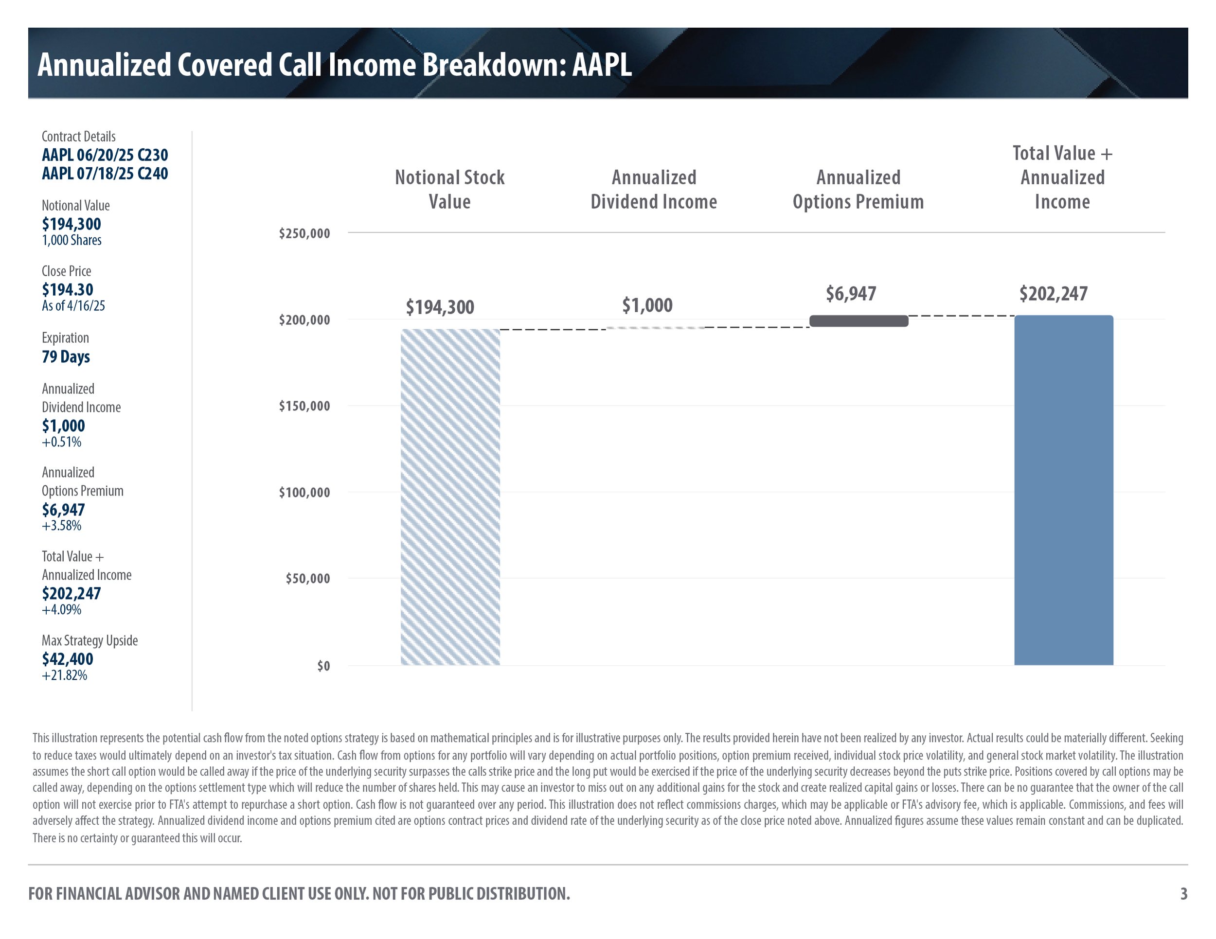 CWS - Zorn Report - Covered Call Income Strategy - Page 3