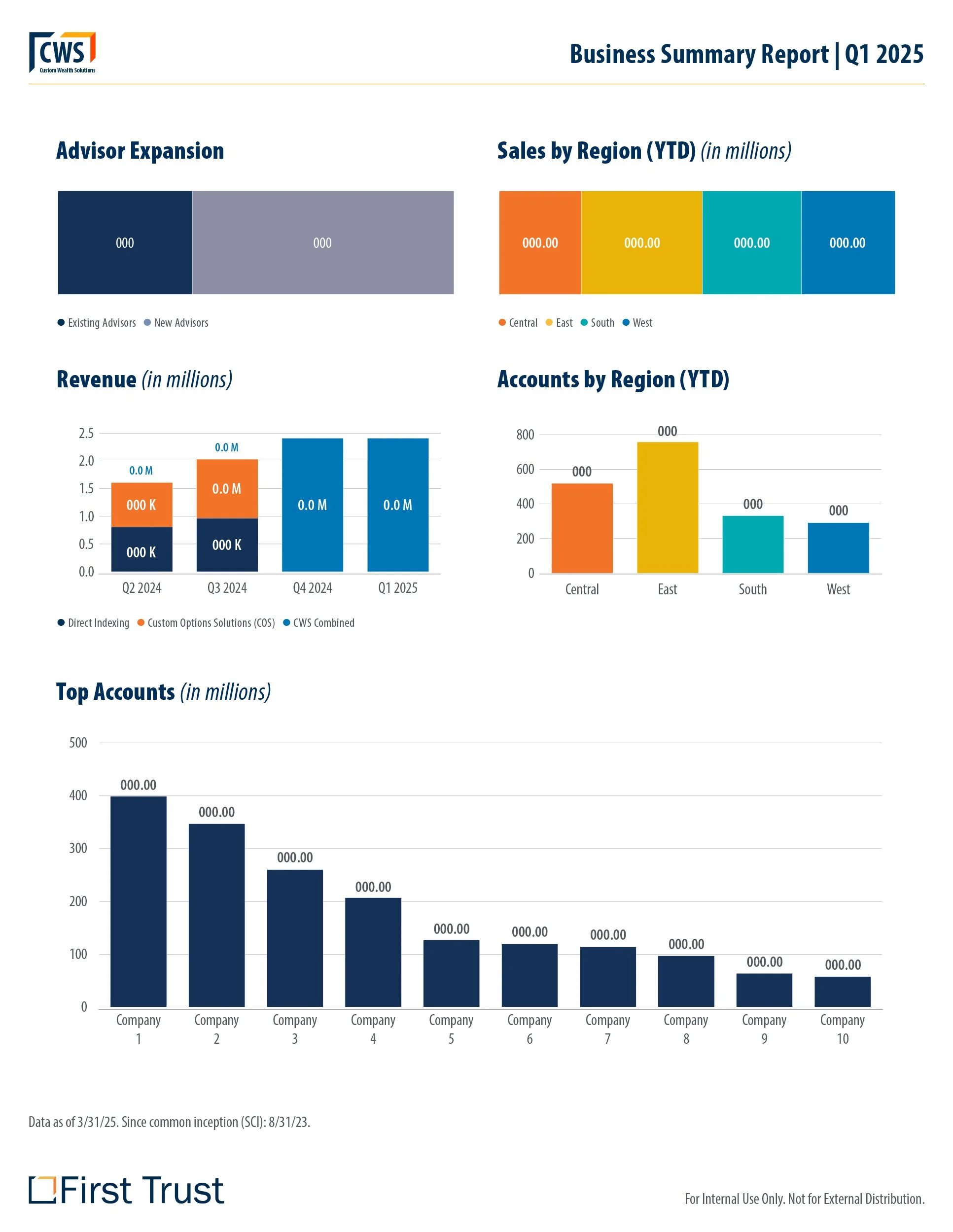 Business Summary Report -- Page 2