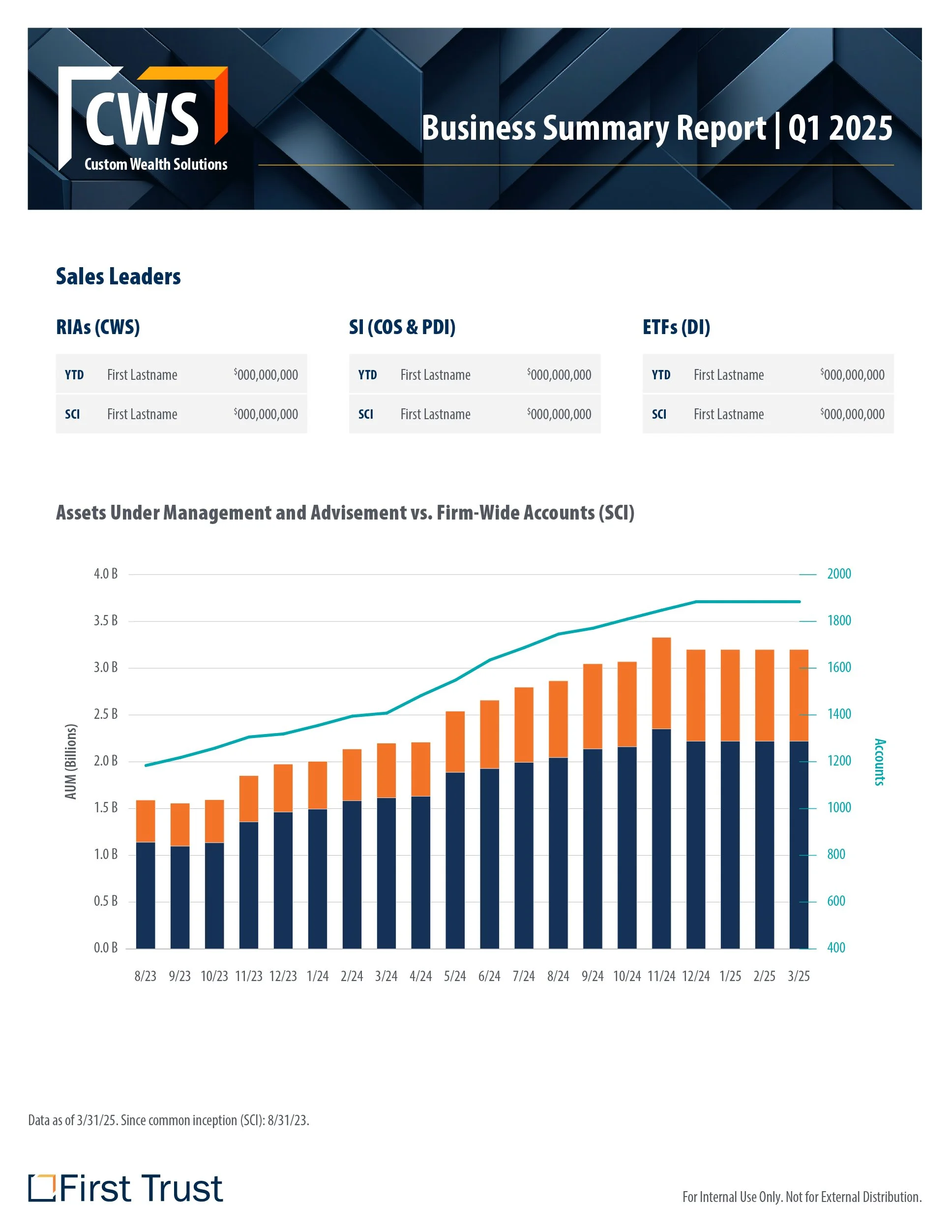 Business Summary Report -- Page 1