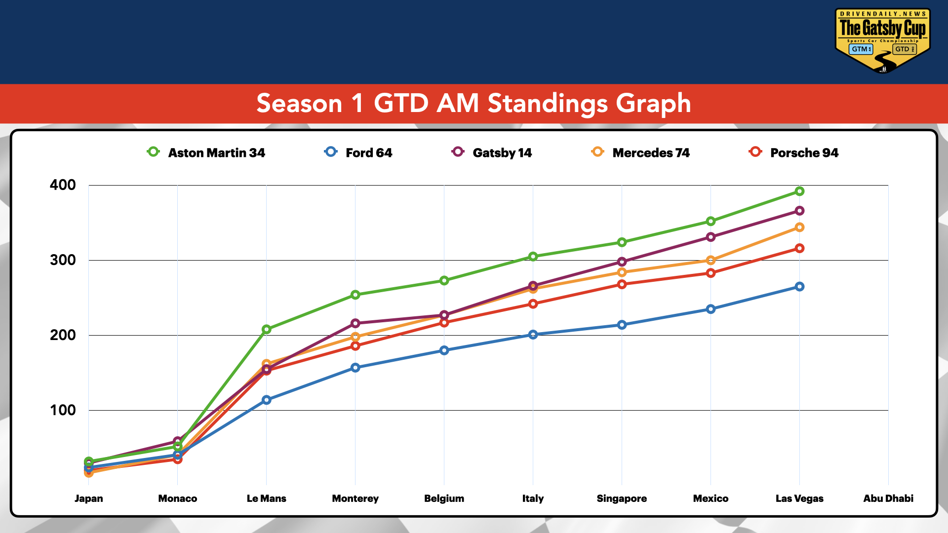 Current Standings.005.png