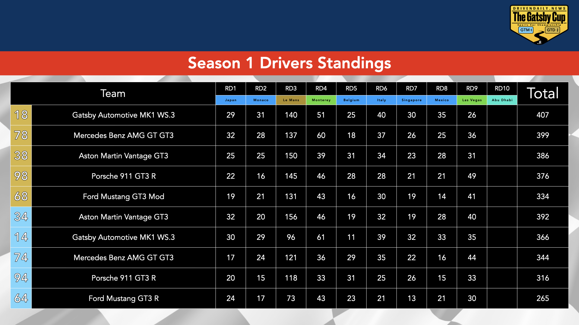 Current Standings.002.png