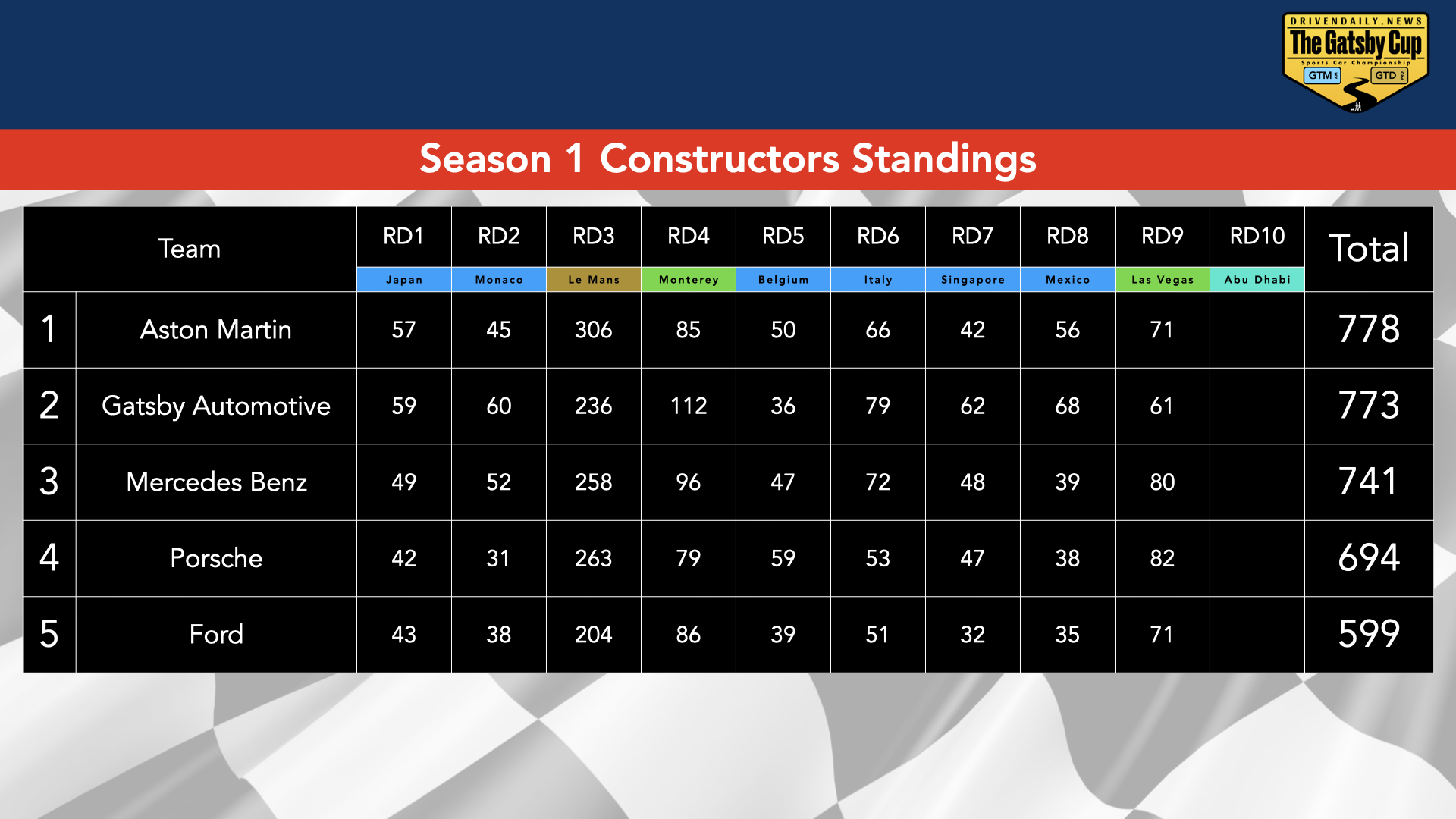 Current Standings.001.png