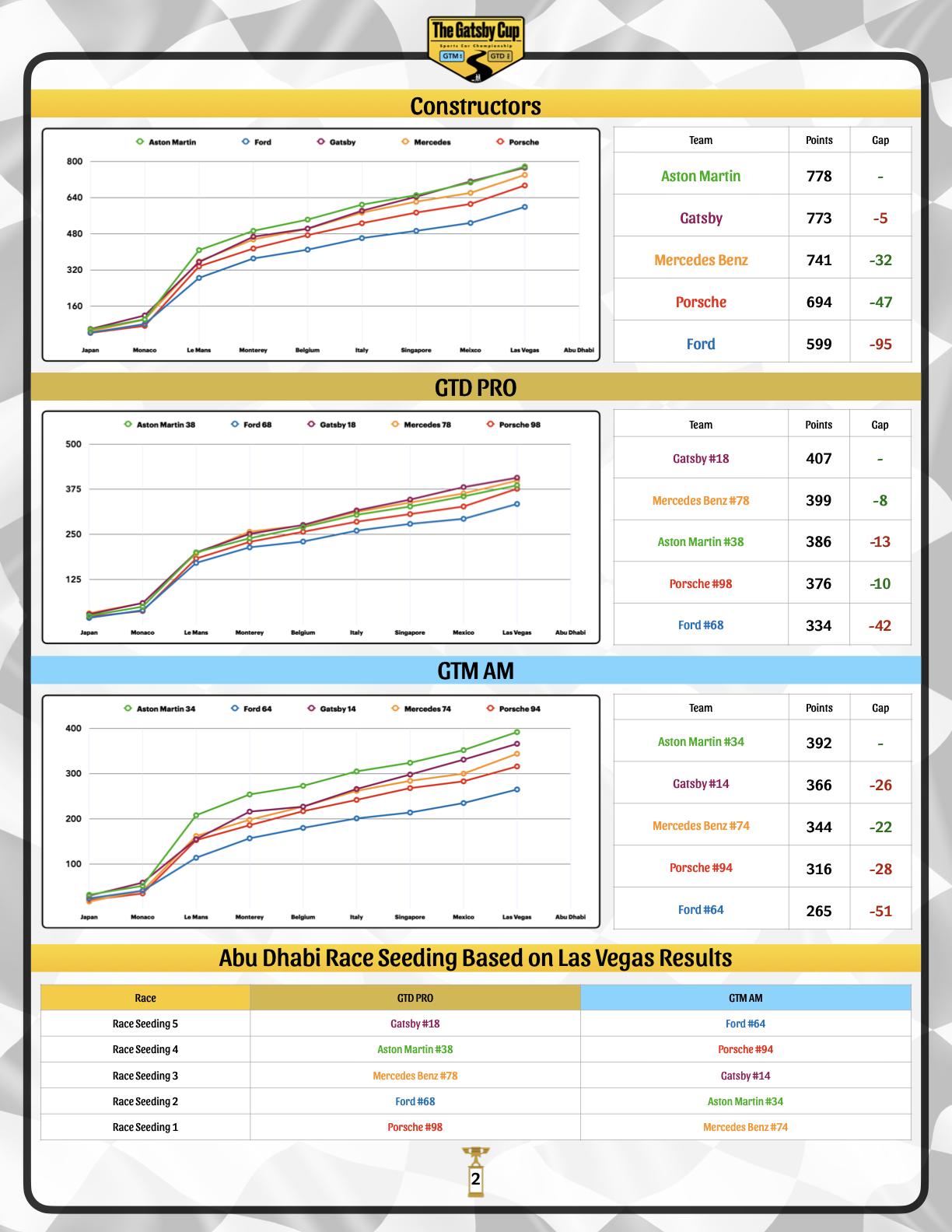 Gatsby Cup Report #9.2.png