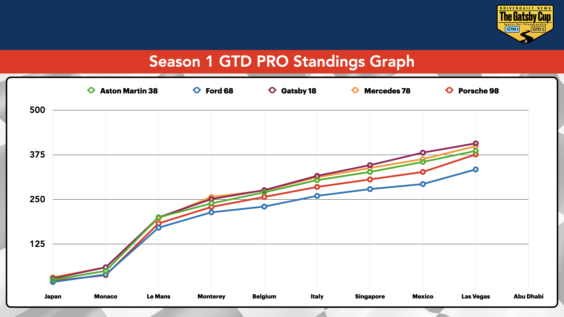 Current Standings.004.png