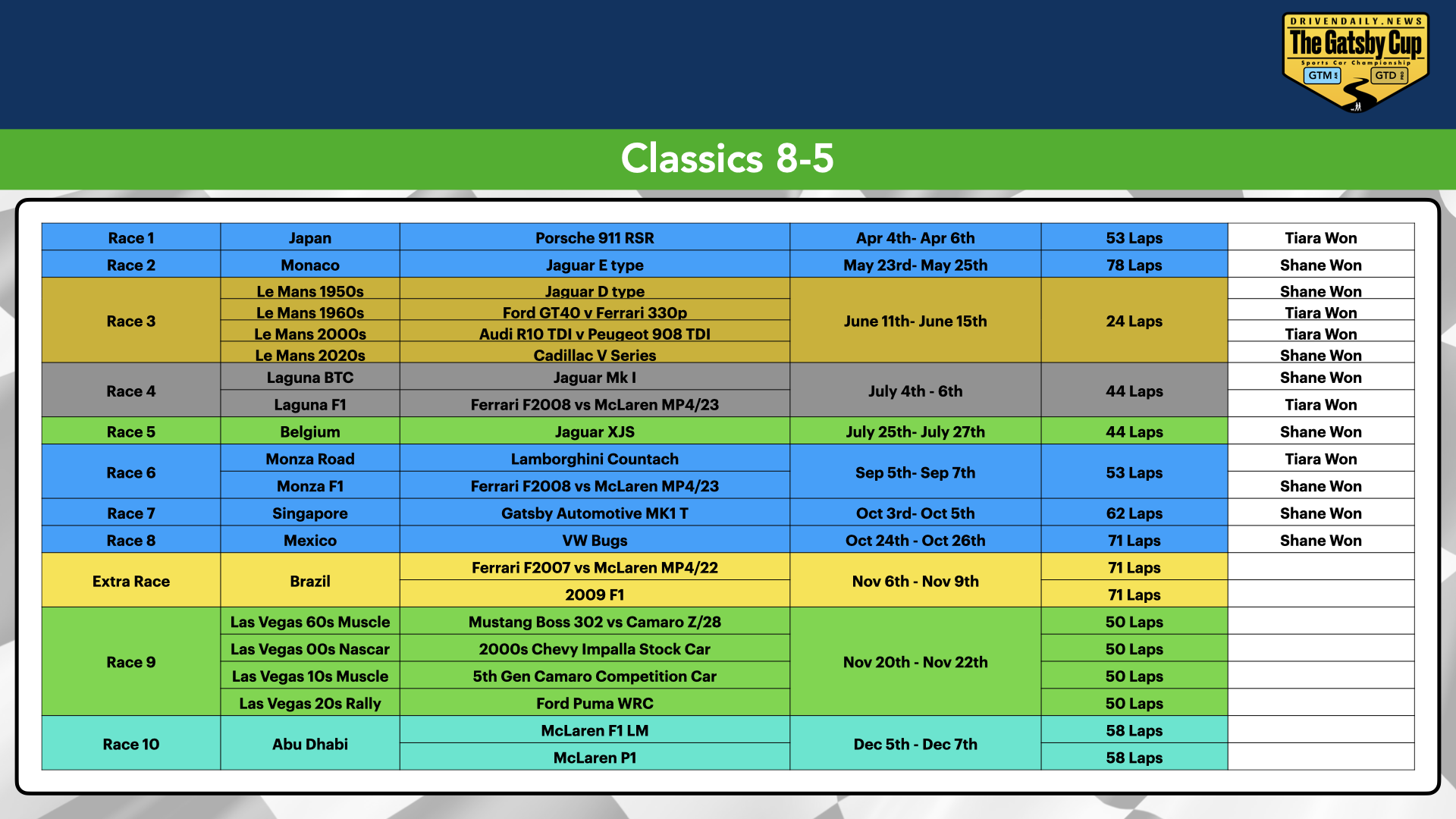 Schedule of racing events titled 'Classics 8-5' with details on race number, location, car models, dates, lap counts, and winners, organized in a color-coded table.